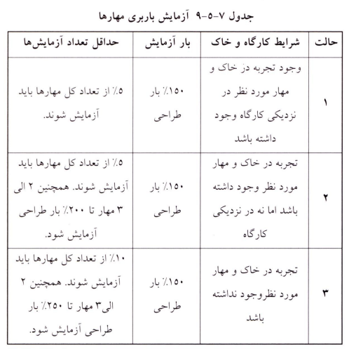 جدول آزمایش باربری مهارها