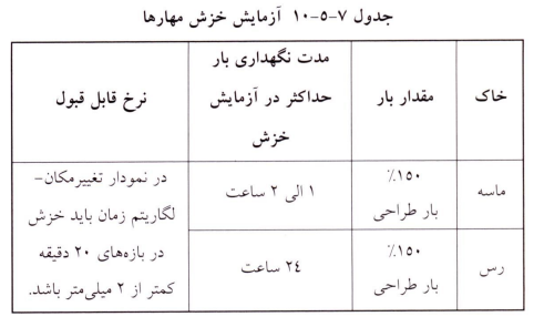 جدول آزمایش خزش مهارها