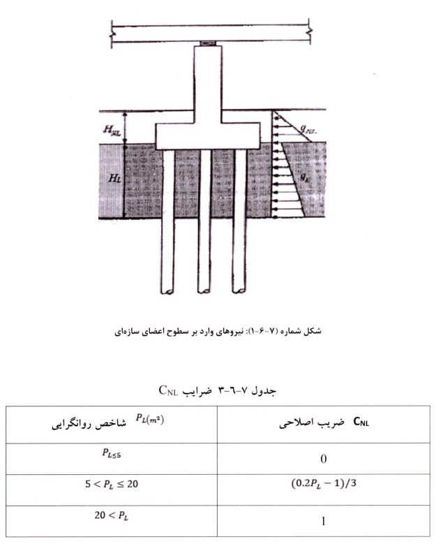 نیروی وارد بر سطوح اعضای سازه ای شمع ها