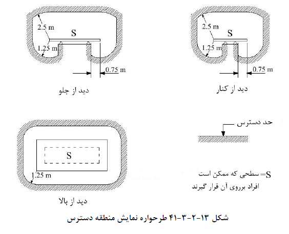 مبحث سیزدهم مقررات ملی ساختمان