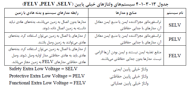 سیستم های ولتاژ پایین مبحث سیزدهم