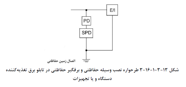 وسیله حفاظتی و برقگیر در تابلو برق