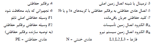 سیم اتصال به زمین