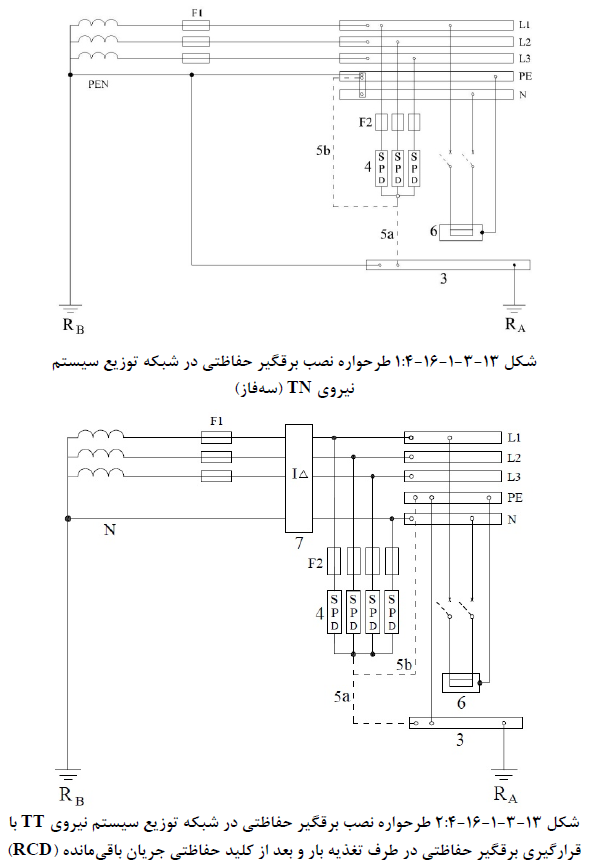 طرح واره نصب برقگیر