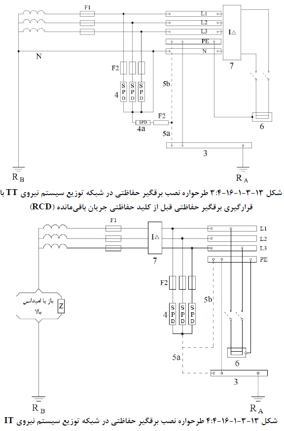 برقگیر حفاظتی در شبکه توزیع برق