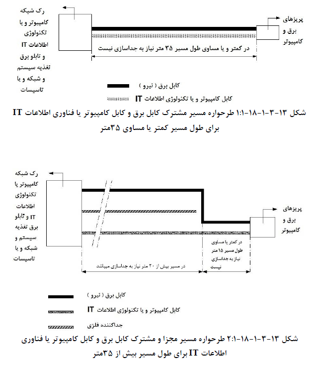 مقررات ملی ساختمان