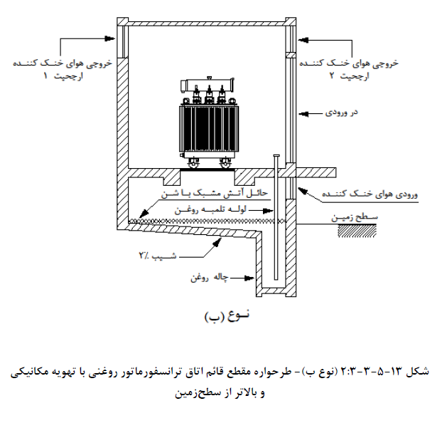 طرح اتاق ترانسفورماتور روغنی