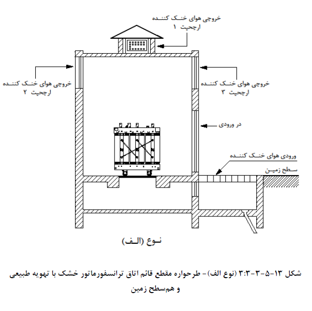 اپلیکیشن مقررات ملی ساختمان