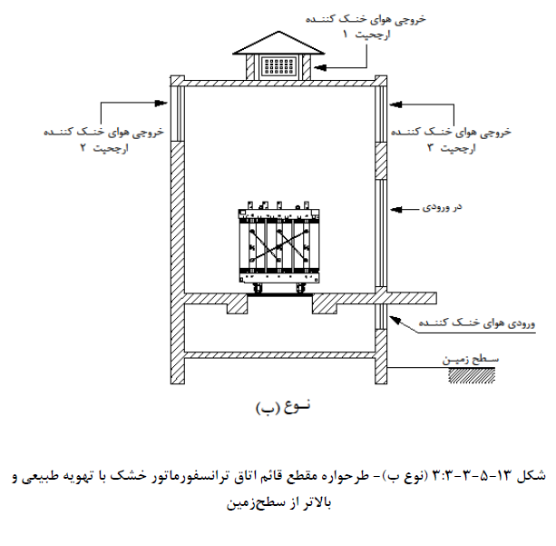 مهندس ناظر