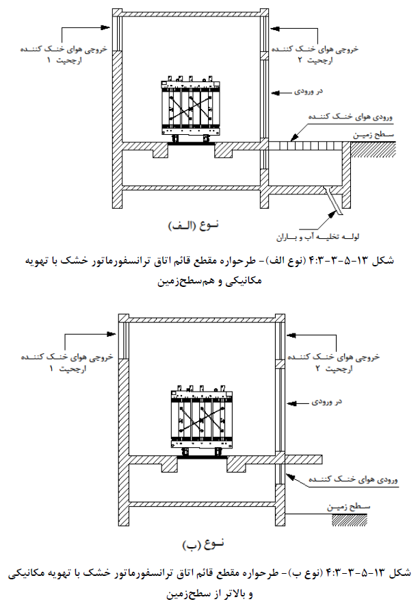 طرحواره ترانسفورماتور خشک با تهویه مکانیکی
