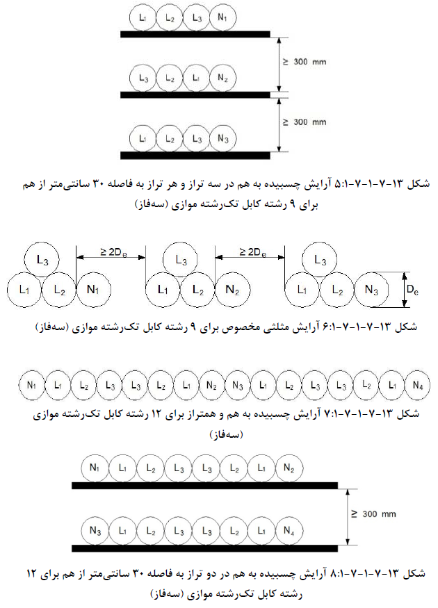 اپلیکیشن مقررات ملی ساختمان