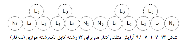 نظام مهندسی ساختمان