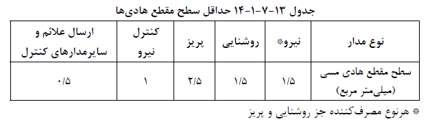 جدول حداقل سطح مقطع هادی ها