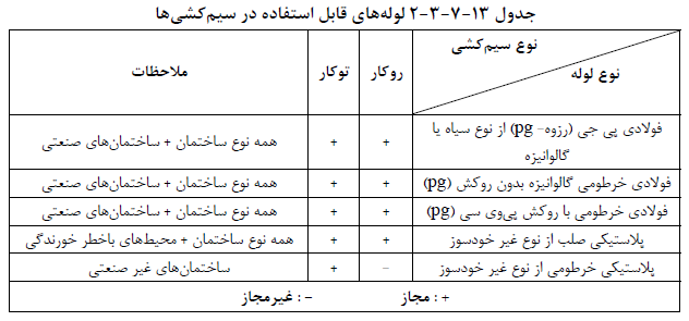 جدول لوله های قابل استفاده در سیم کشی