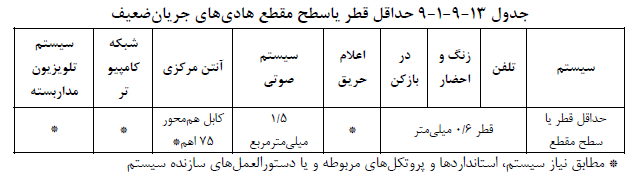 حداقل قطر یا سطح مقطع هادی های جریان ضعیف