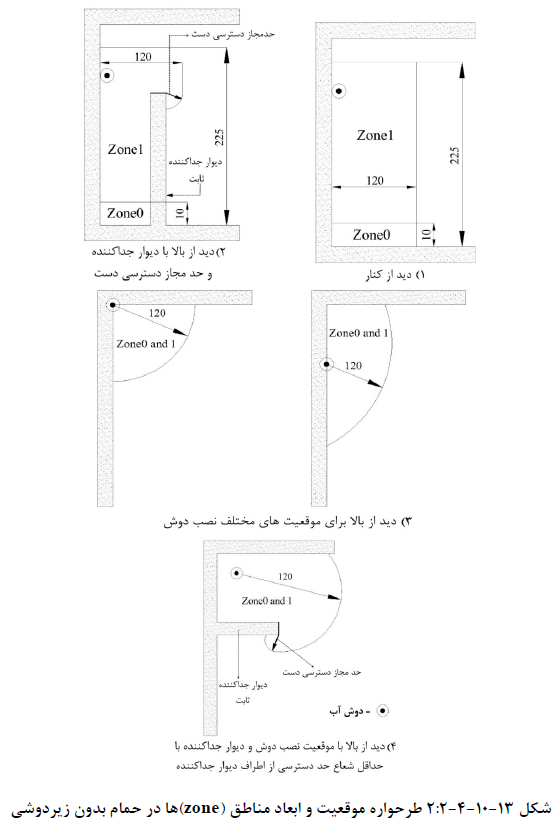 طرحواره زیردوشی