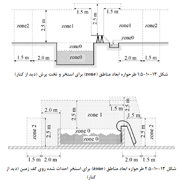 طرحواره استخر در مبحث سیزدهم