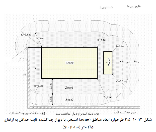 مقررات ملی