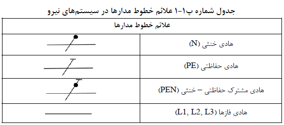 جدول علائم خطوط مدارها در سیستم نیرو