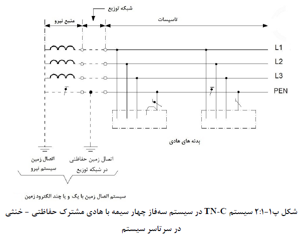 سیستم سه فاز چهار سیمه با هادی های مشترک