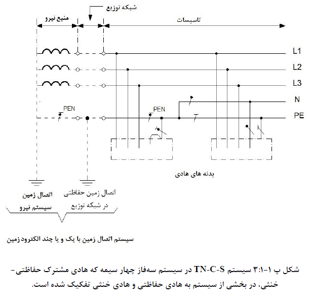 سیستم سه فاز چهار سیمه