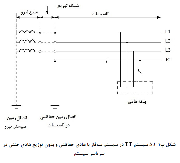 سیستم سه فاز به هادی حفاظتی و بدون توزیع هادی خنثی