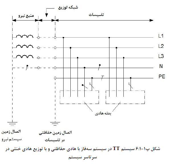 مبحث سیزدهم