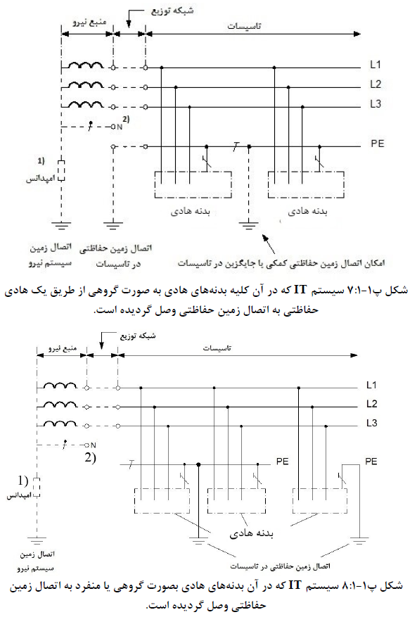 سیستم اتصال به زمین