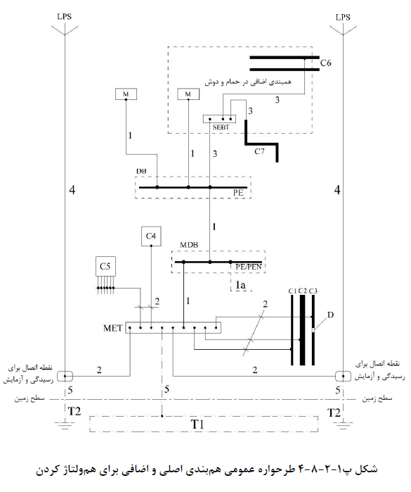 طرحواره همبندی اصلی و اضافی