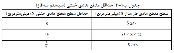 جدول حداقل مقطع هادی خنثی