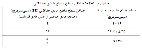 سطح مقطع هادی حفاظتی، حفاظتی خنثی