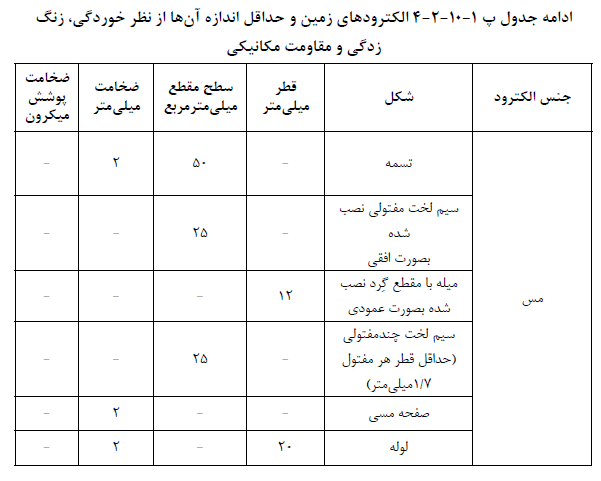 مبحث سیزدهم مقررات ملی ساختمان