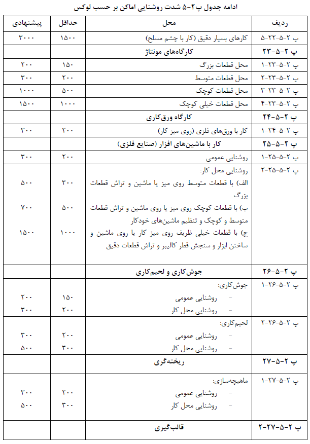 مهندس ناظر برق