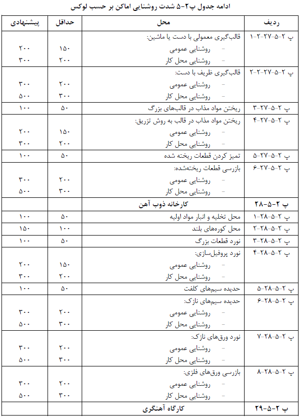 مقررات ملی ساختمان