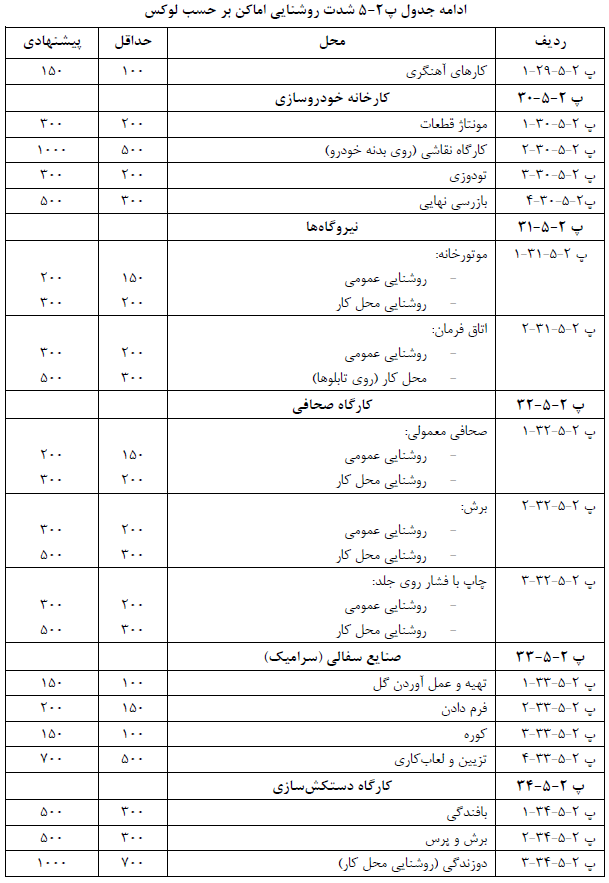 آیین نامه برق ایران