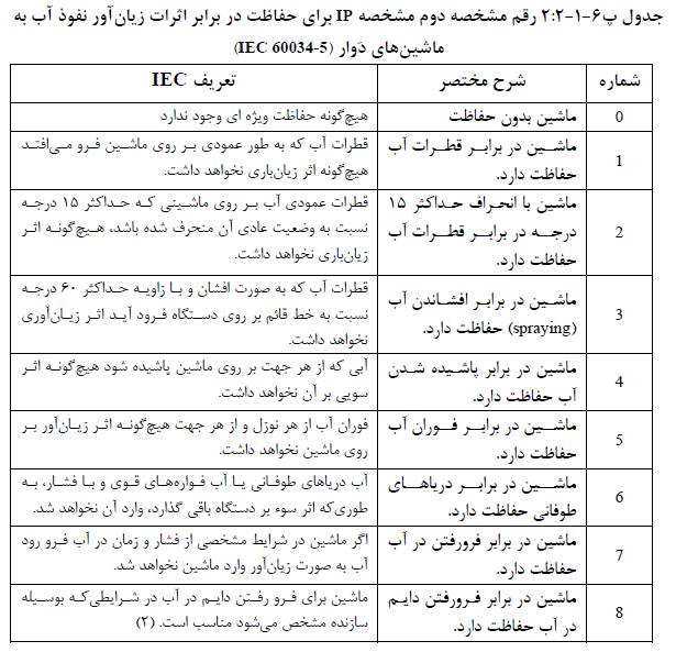 مهندسی برق ساختمان