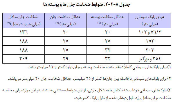 جدول ضخامت جان و پوسته بلوک سیمانی