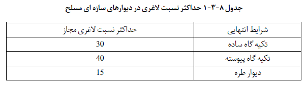جدول حداکثر لاغری در دیوارهای بنایی مسلح