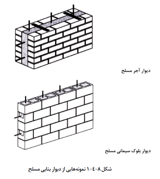 مبحث هشتم دیوار بنایی مسلح