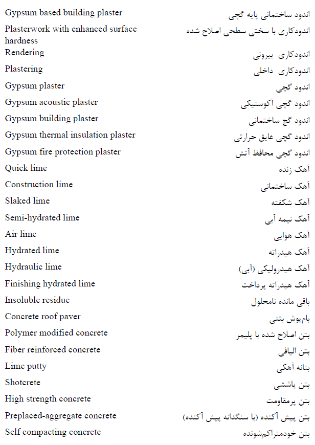 مصالح ساختمانی به انگلیسی