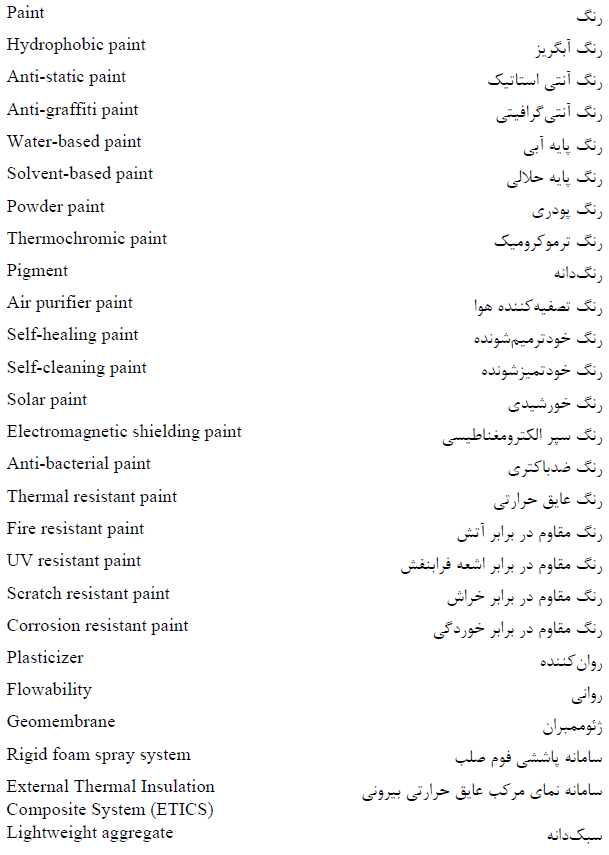 زبان تخصصی معماری