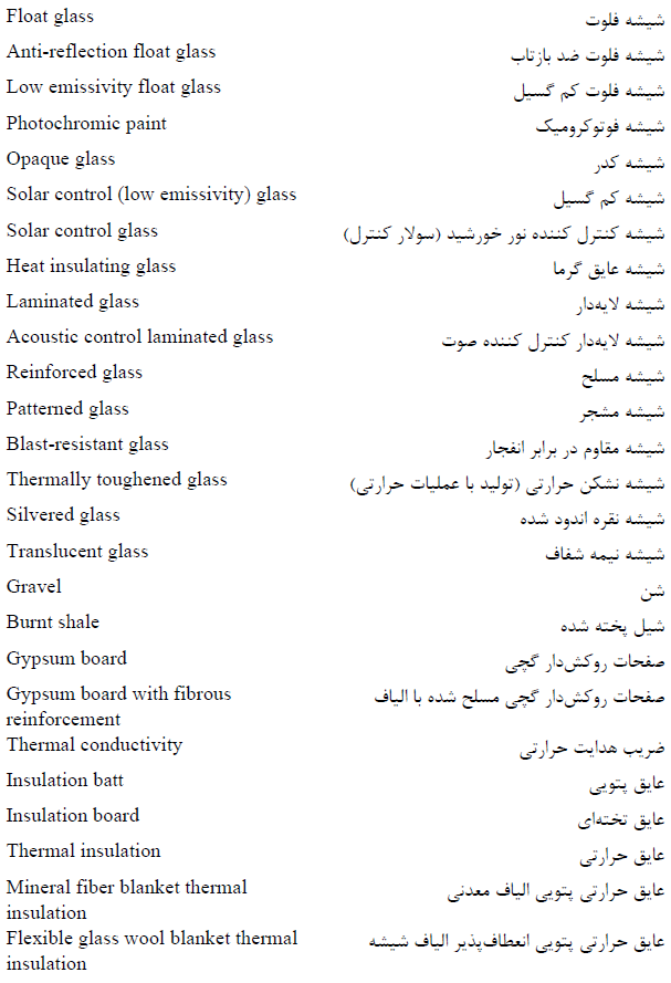 شیشه کم گسیل به انگلیسی