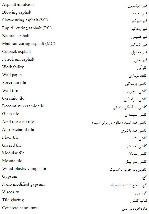 قیر به انگلیسی