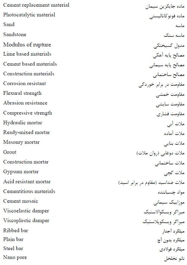 مواد و مصالح ساختمانی