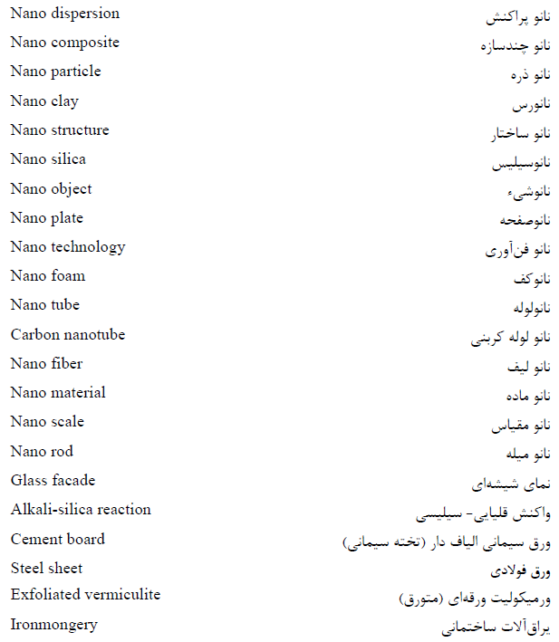 نمایشگاه مصالح ساختمانی