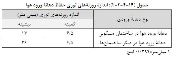جدول روزنه های توری ورود هوا مبحث چهاردهم