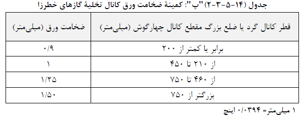 حداقل ضخامت ورق کانال تخلیه گازهای خطرزا