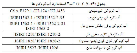 جدول استانداردهای آب گرمکن