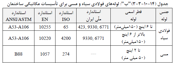 لوله های فولادی سیاه و مسی برای تاسیسات