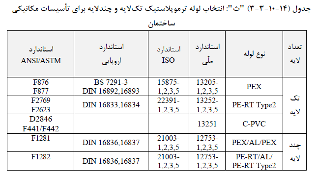 لوله های ترموپلاستیک